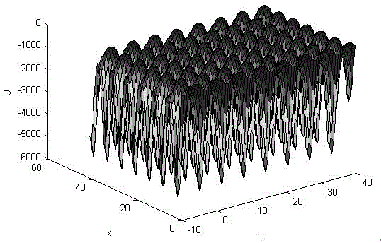 Multi-soliton implementation method for optical fiber system