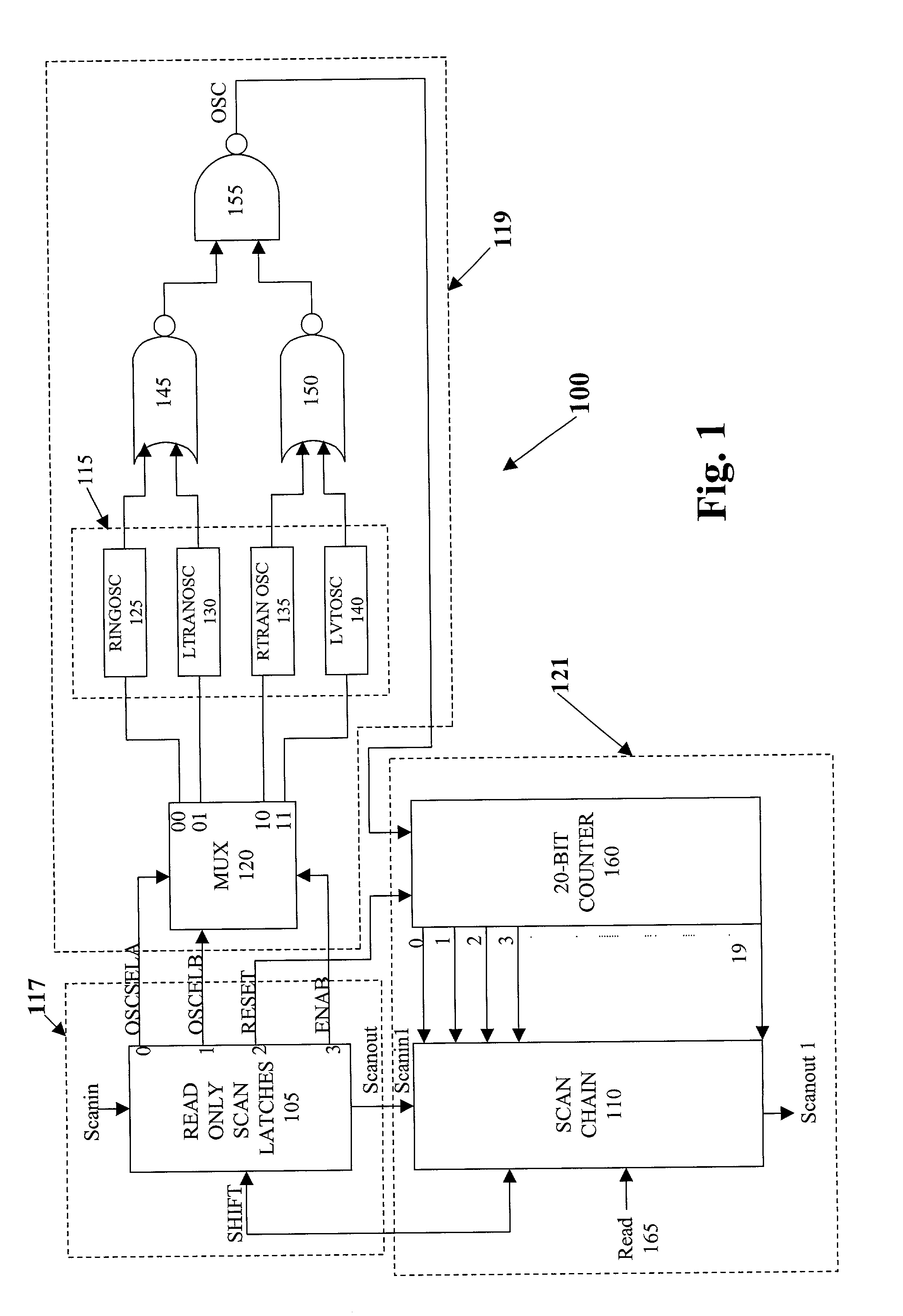Scan based multiple ring oscillator structure for on-chip speed measurement