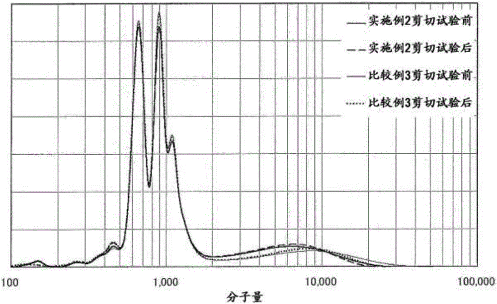 Lubricant composition