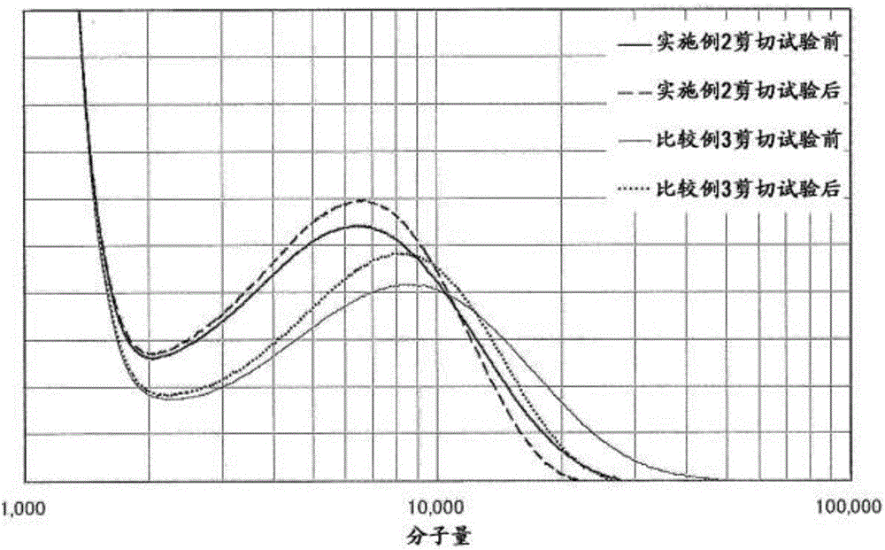 Lubricant composition