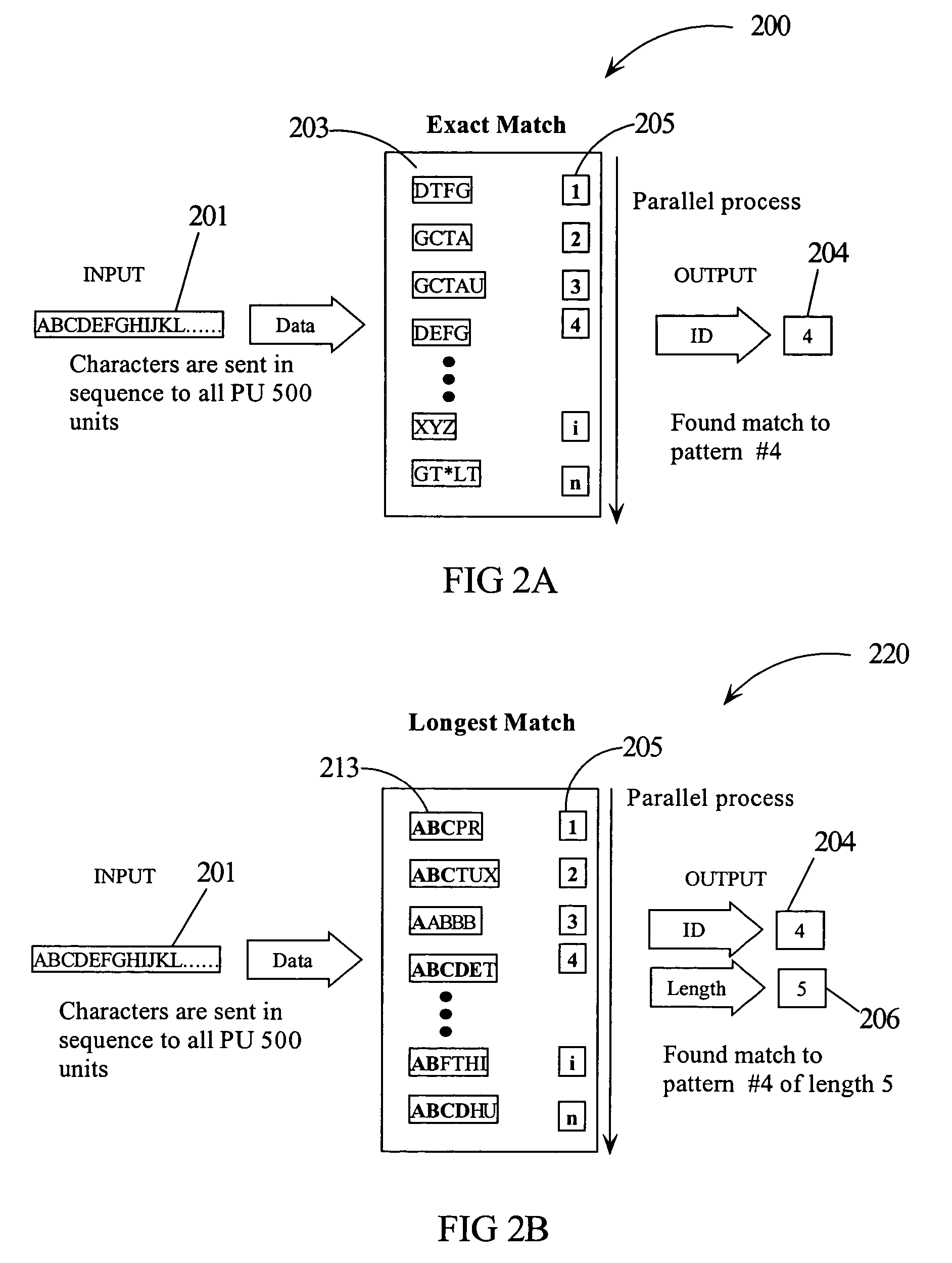Intrusion detection using a network processor and a parallel pattern detection engine