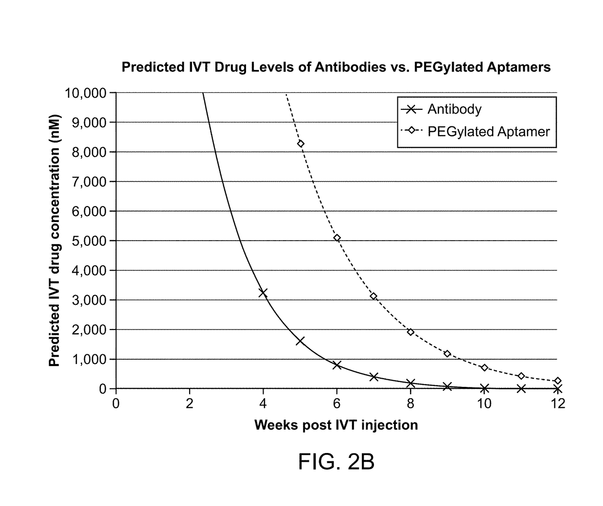 Compositions and methods for inhibiting factor d