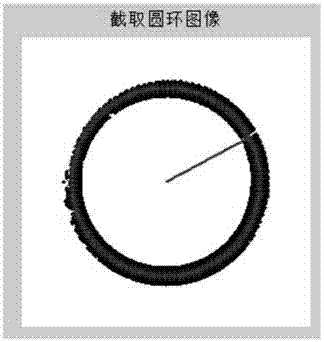 Circular pointer-type dial visual sense positioning and automatic reading method