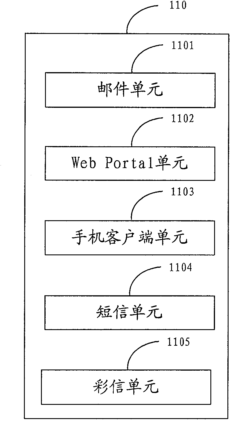 Information platform system supporting wireless terminal and implementation method thereof