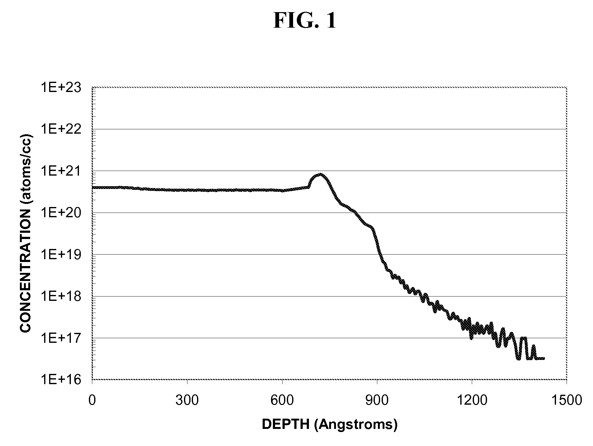 Methods of forming a doped semiconductor thin film, doped semiconductor thin film structures, doped silane compositions, and methods of making such compositions