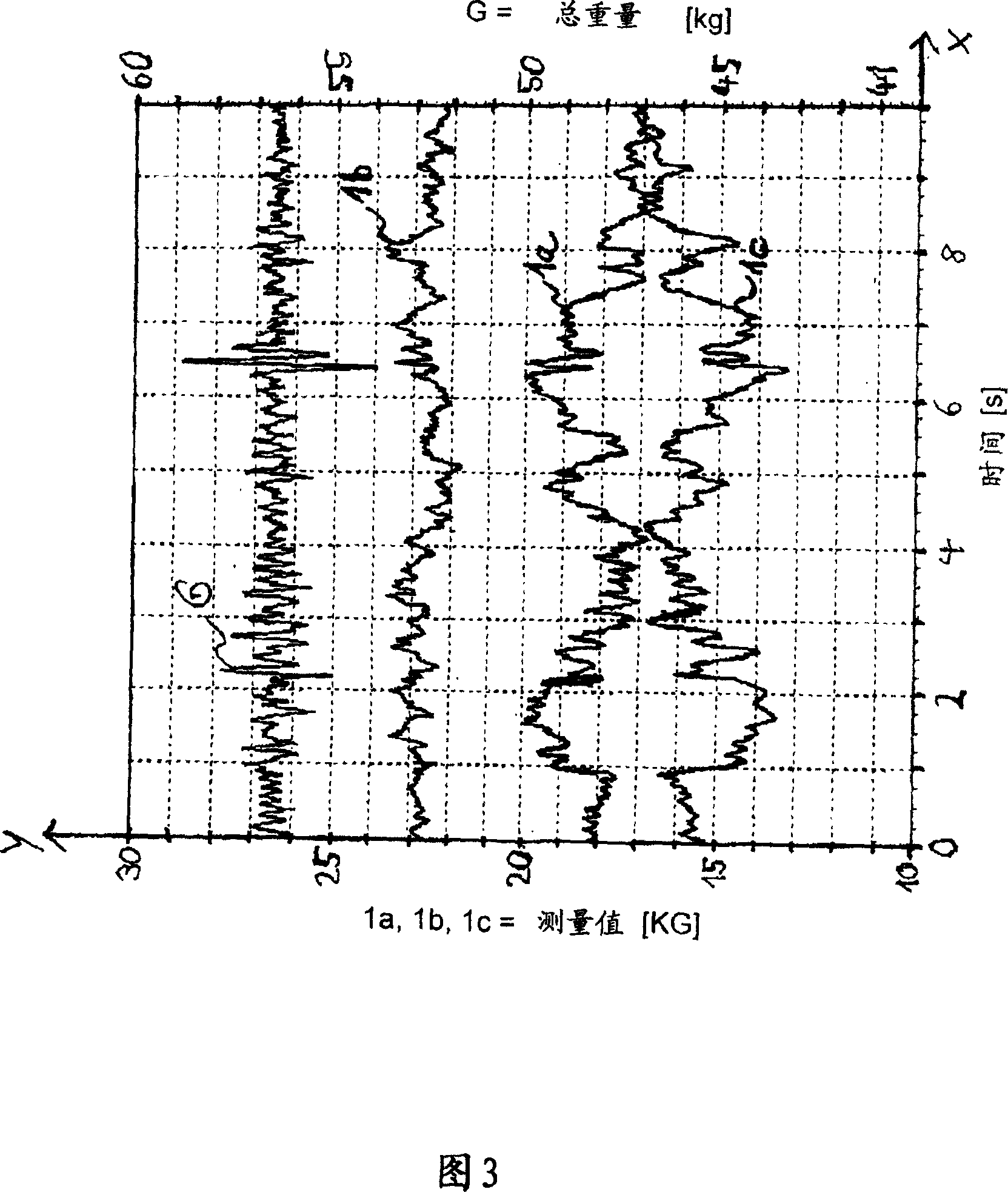 Force evaluating device and force evaluating method for determining balance characteristics
