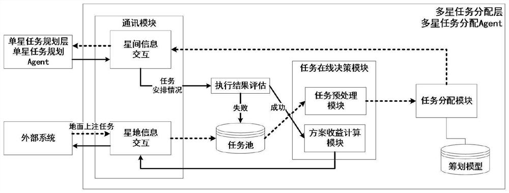 Remote sensing constellation task management and control system based on multiple agents