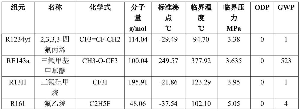 Quaternary environment-friendly mixed refrigerant, preparation method thereof and refrigerating system