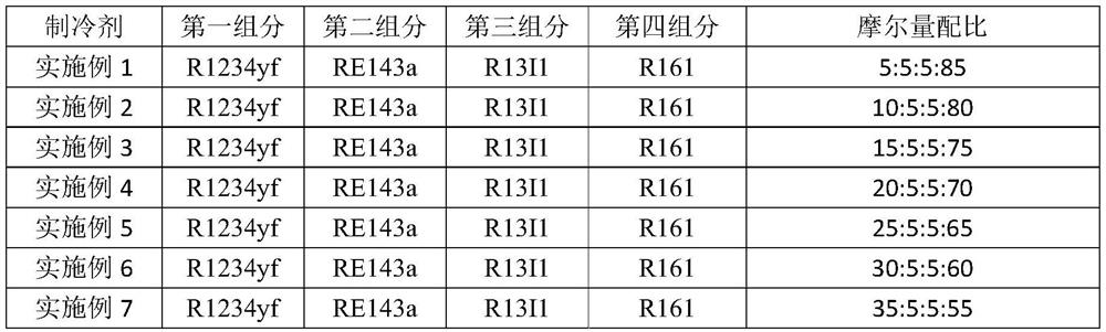 Quaternary environment-friendly mixed refrigerant, preparation method thereof and refrigerating system