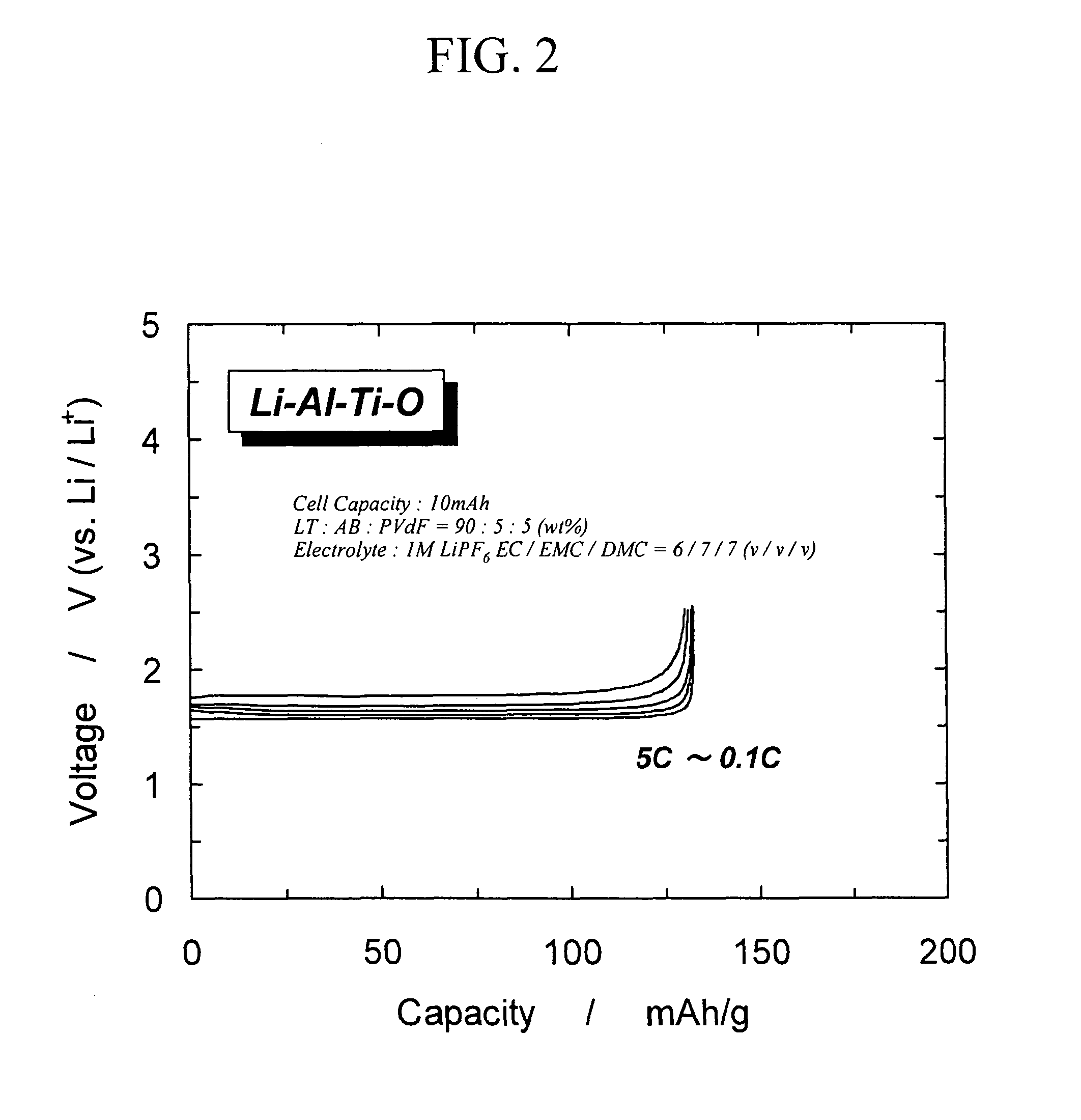 Active material for lithium ion battery having Al-containing lithium titanate and lithium ion battery