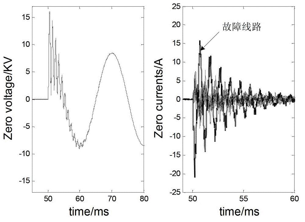 Resonant grounding system fault line selection method based on reactive power flow directions