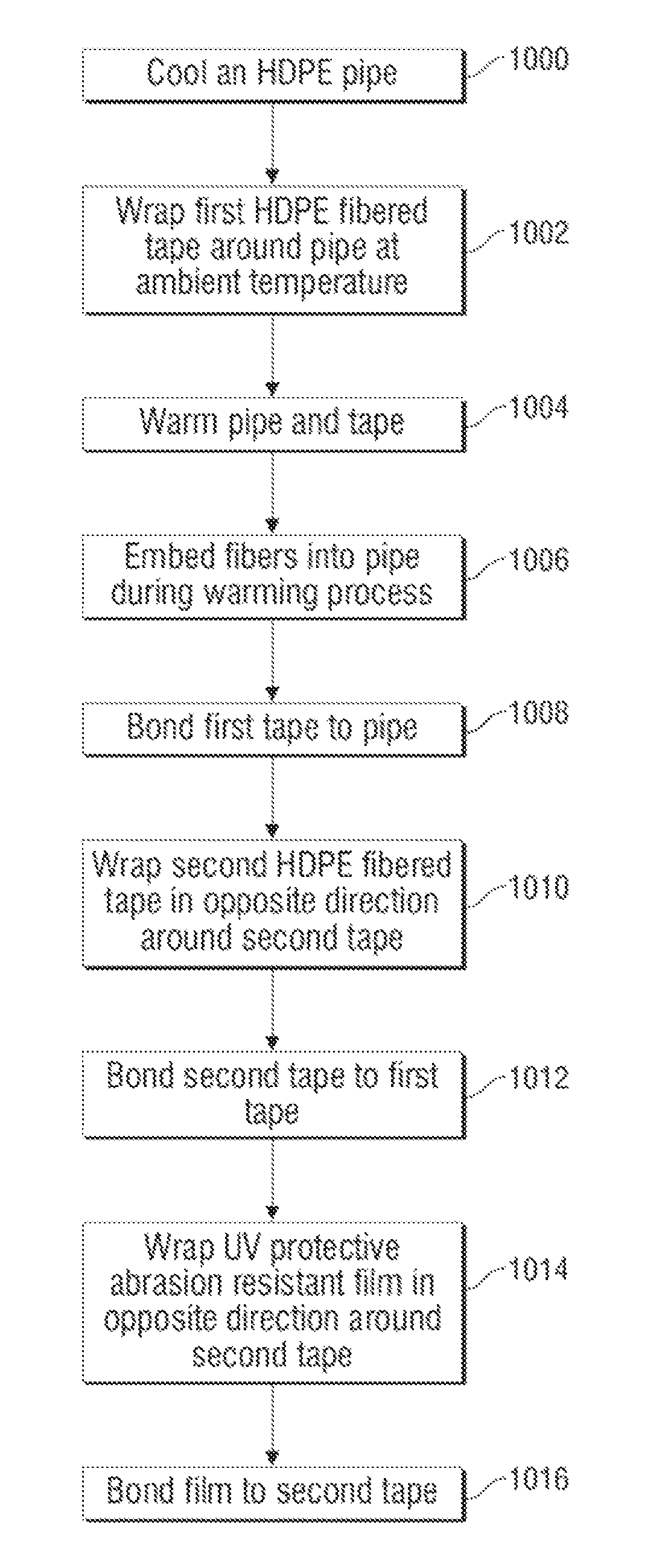 Method for manufacturing a reinforced composite pipe