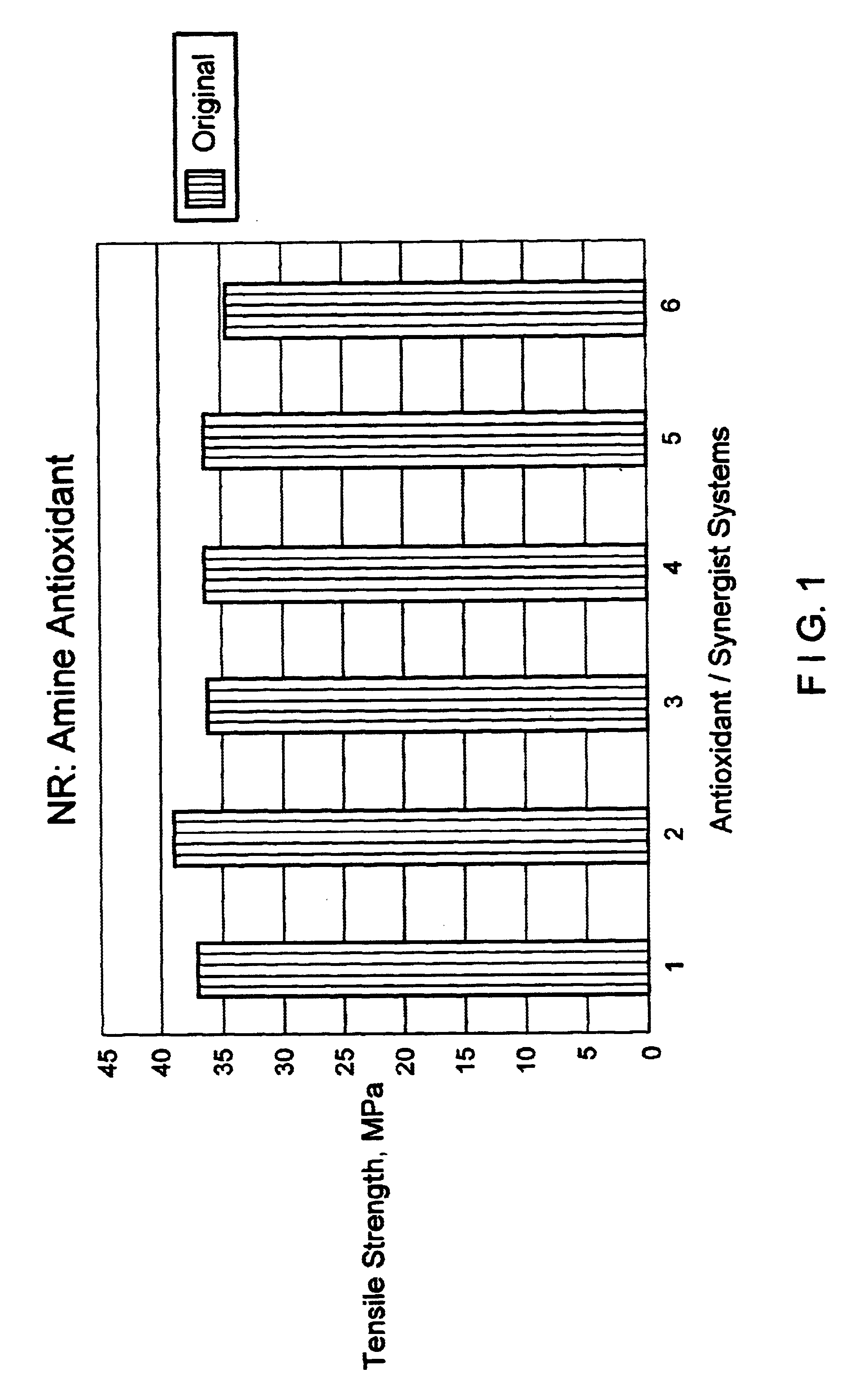 Latex film compound with improved tear resistance