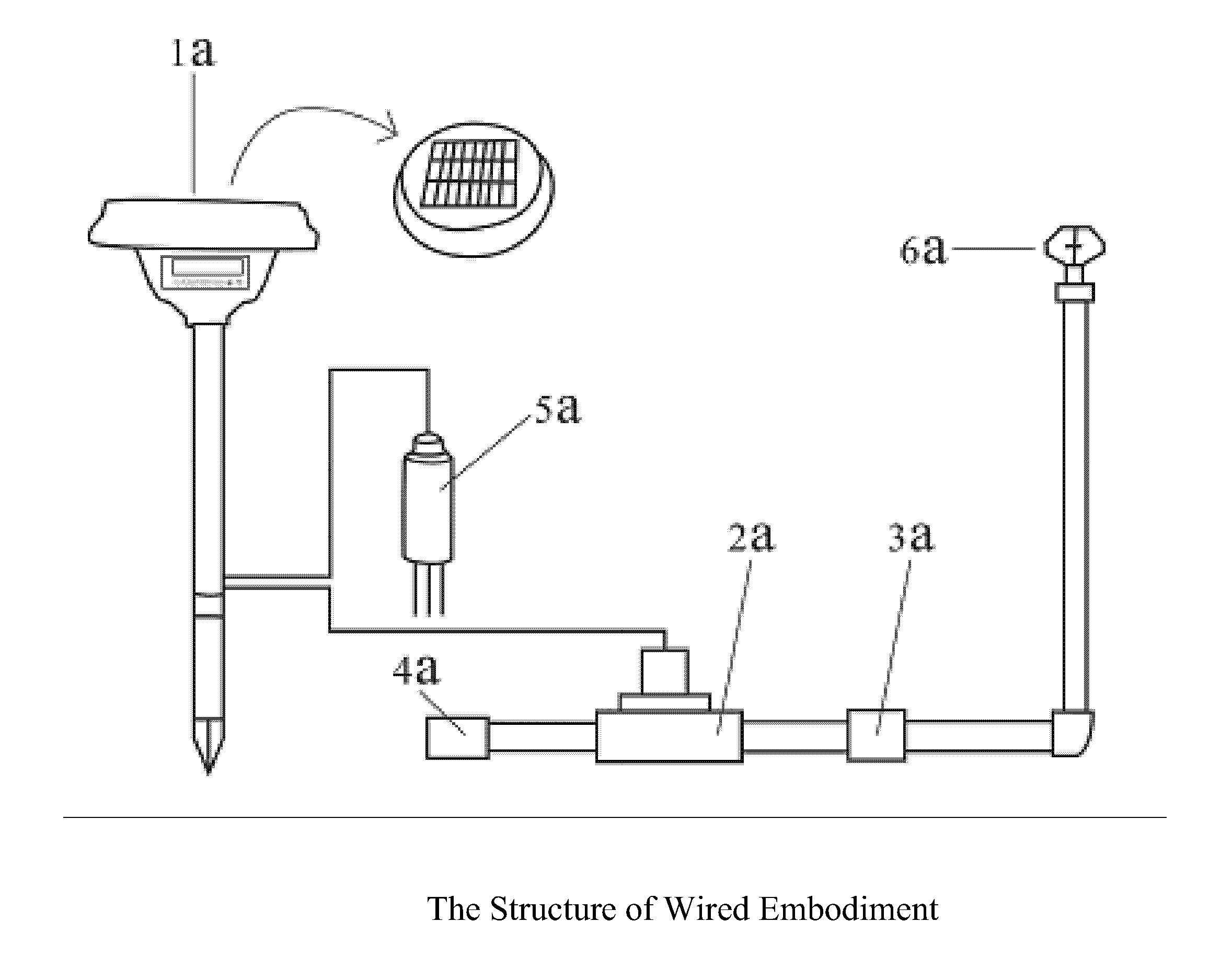 Automatic Sprinkler and Irrigation System