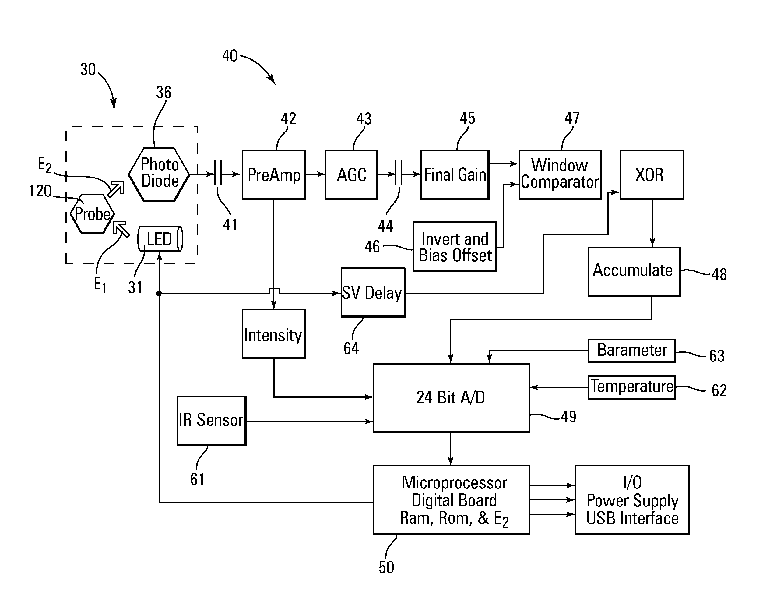 Luminescence lifetime based analyte sensing instruments and calibration technique