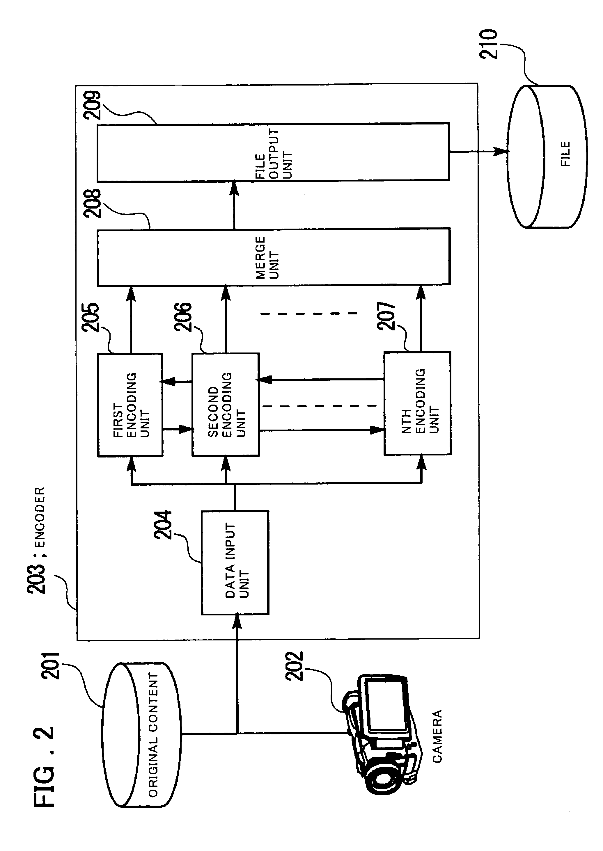 Content distribution method, encoding method, reception/reproduction method and apparatus, and program