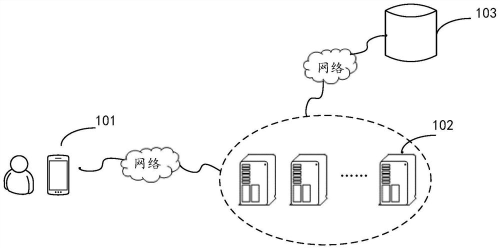 A mobile device performance evaluation method, device, client and system