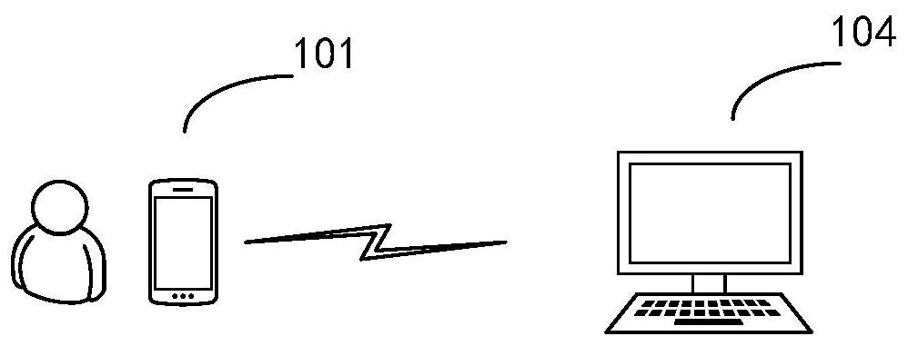 A mobile device performance evaluation method, device, client and system