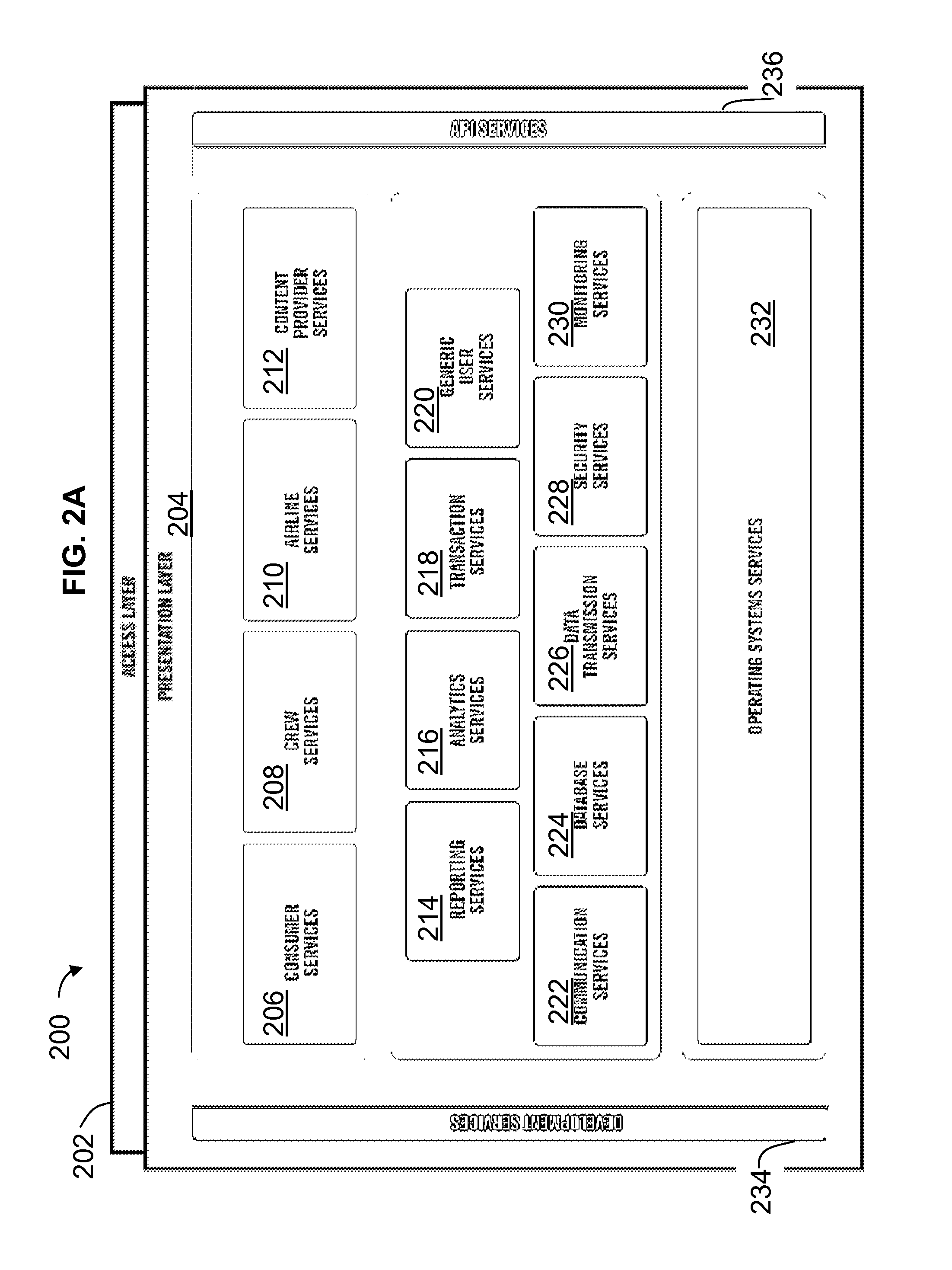 Systems and methods for integration of travel and related services and operations