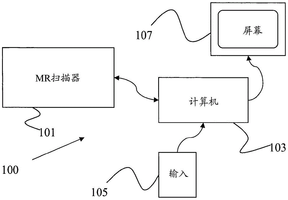 Improved method and system for magnetic resonance acquisition