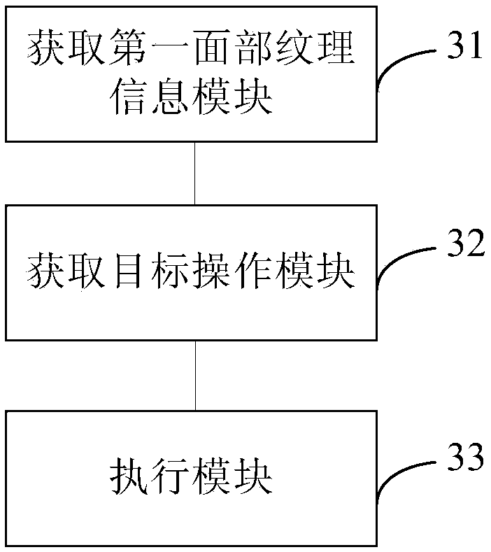 Terminal control method and system based on facial texture recognition