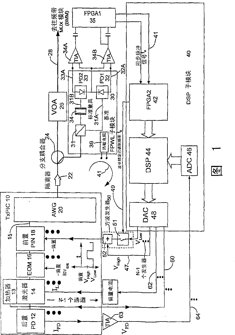 Wavelength locking and power control systems for multi-channel photonic integrated circuits (PICs)