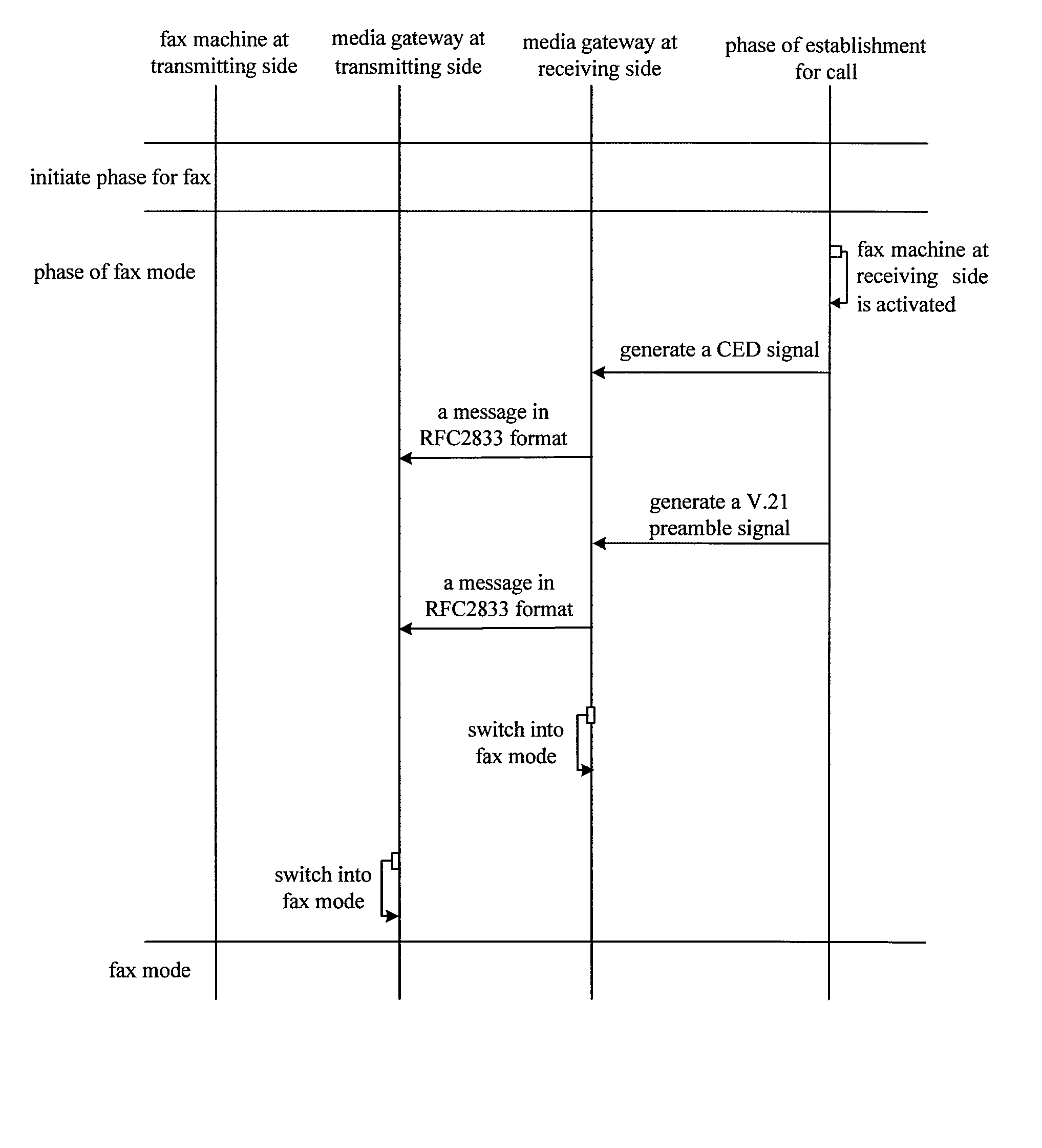 Method for synchronously implementing media switch in gateways used for fax over IP network