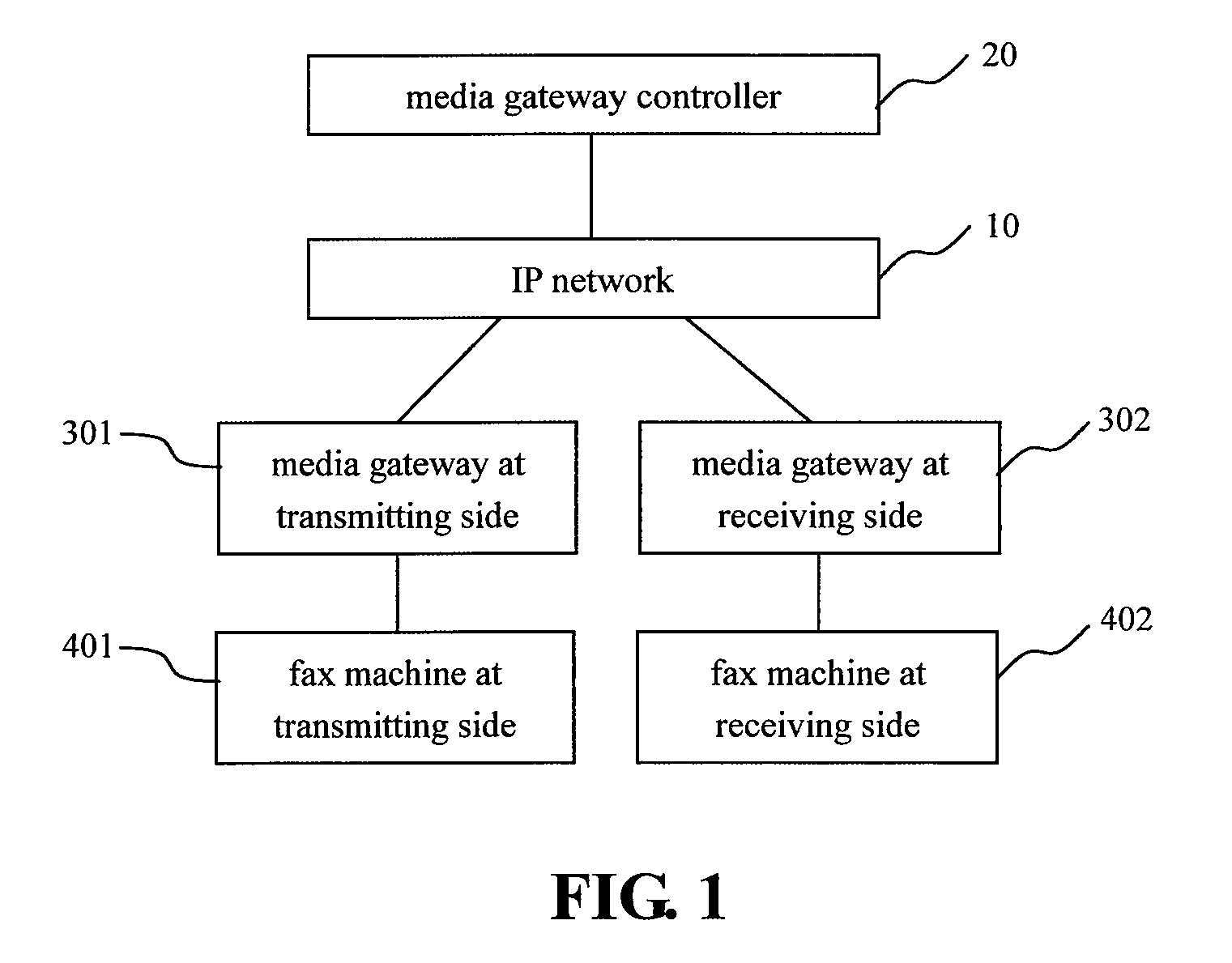 Method for synchronously implementing media switch in gateways used for fax over IP network