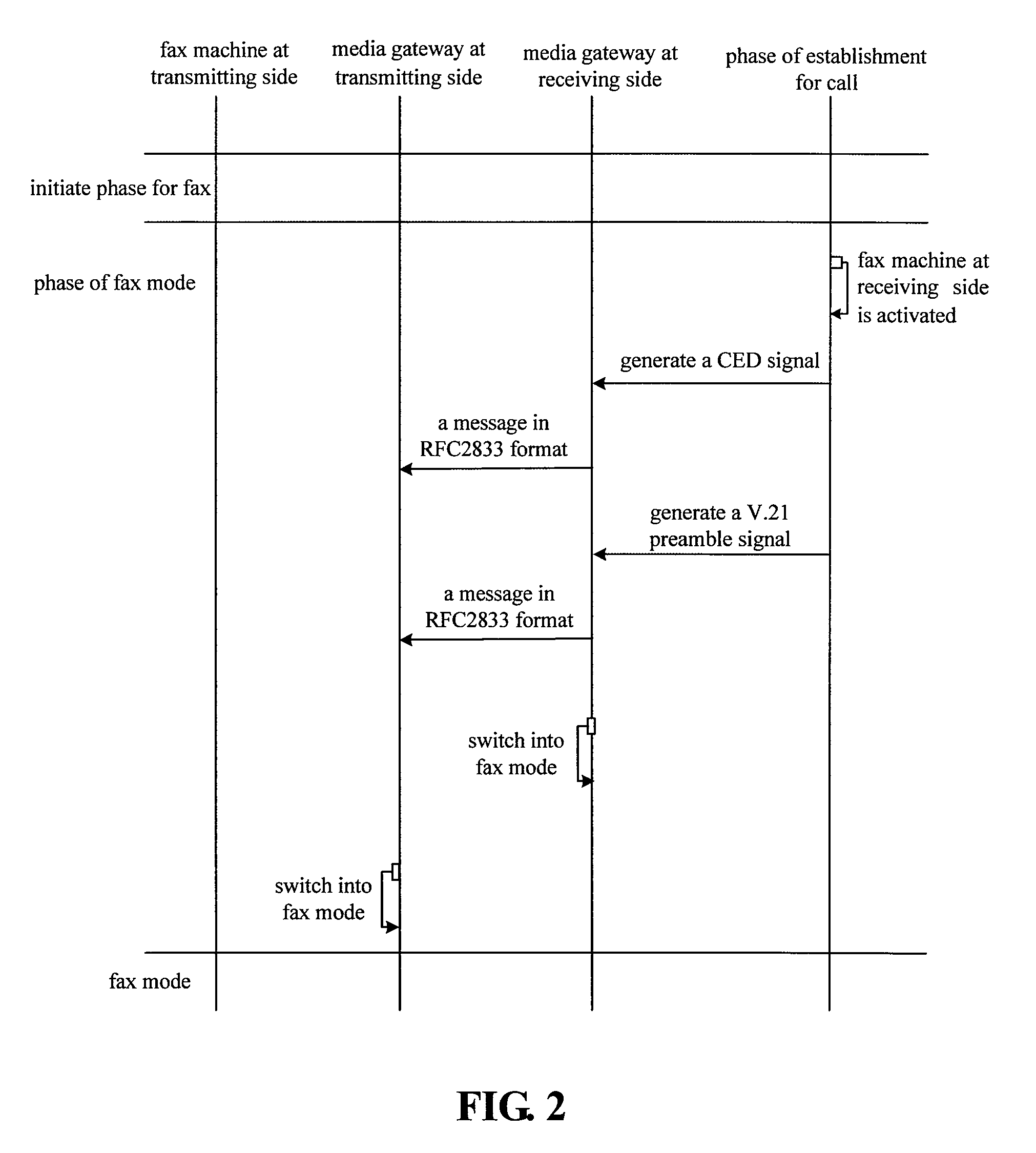 Method for synchronously implementing media switch in gateways used for fax over IP network