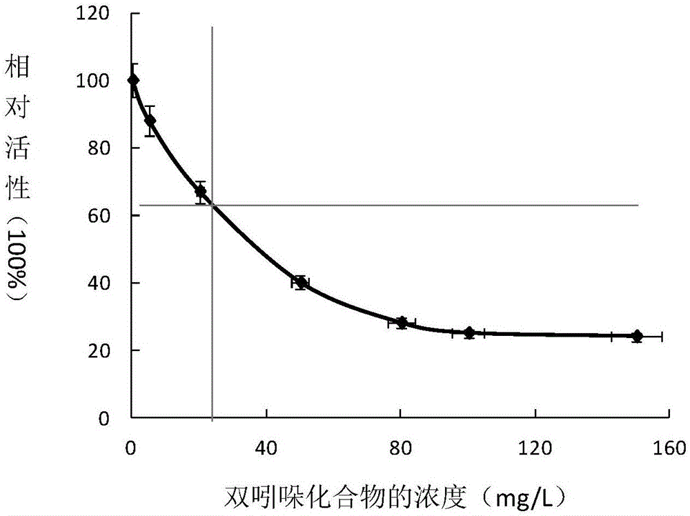 Bisindole compound as well as preparation method and application thereof