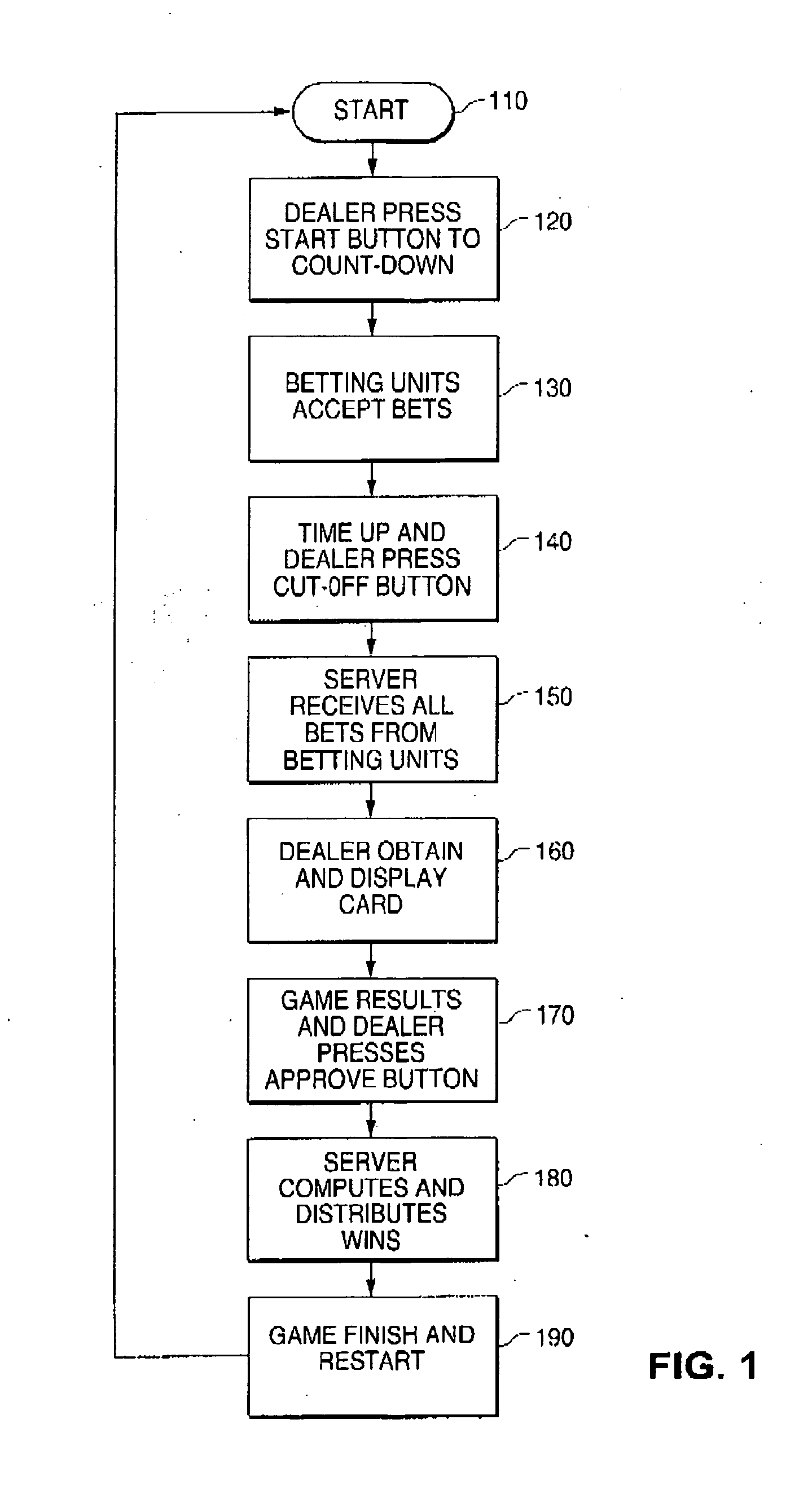 Jackpot method and system