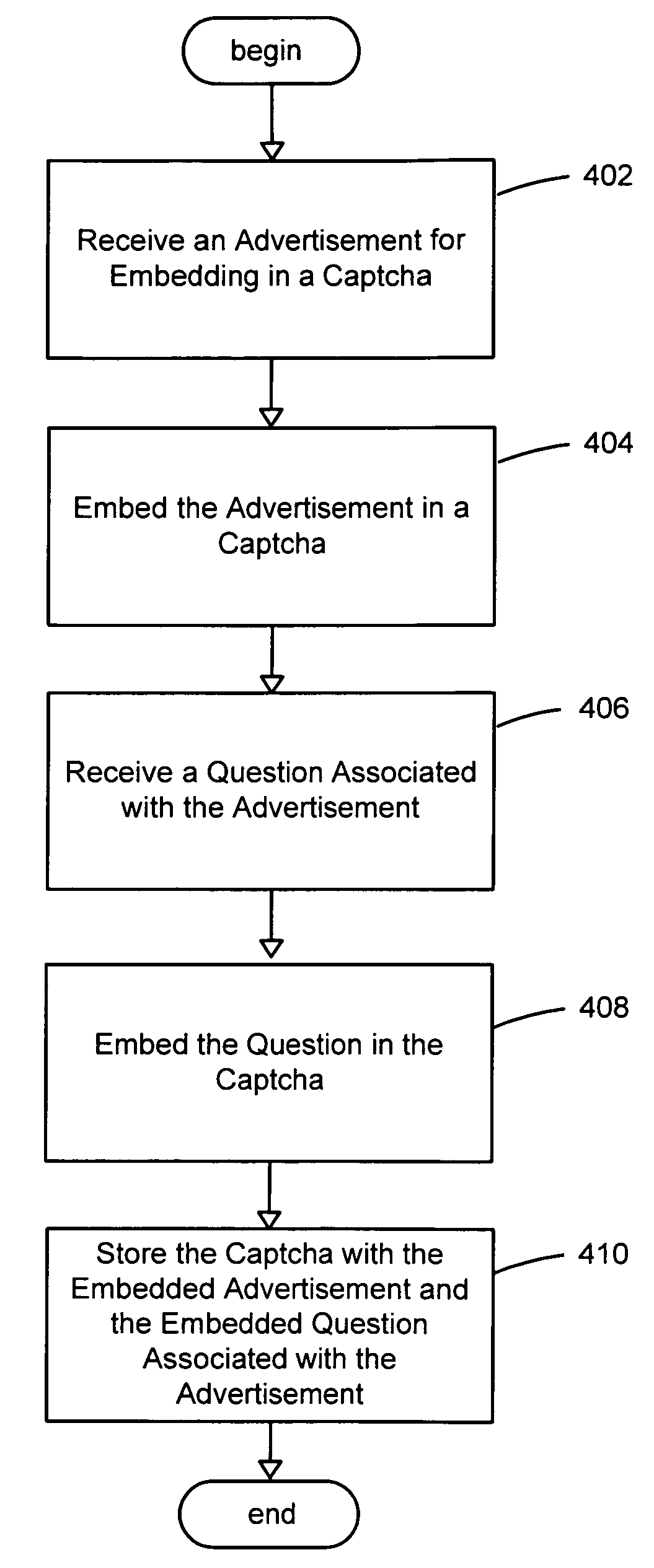 System and method for measuring awareness of online advertising using captchas