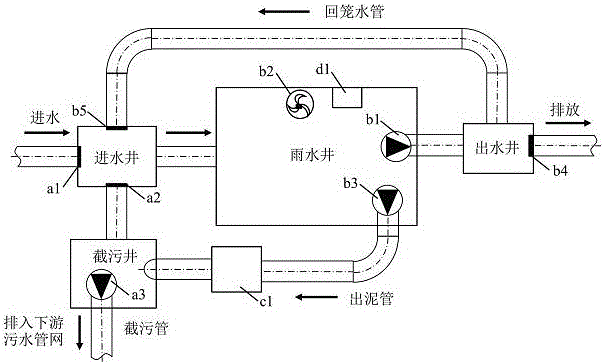 Method for treating (large) river black odoriferous water discharged from rainwater pumping station in rainy season