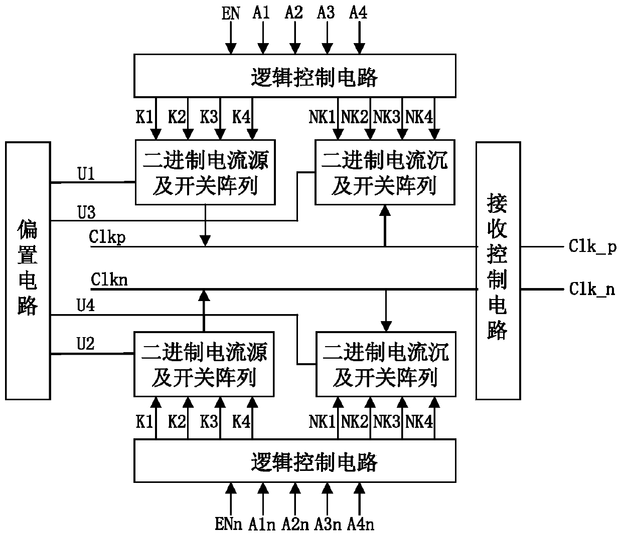 A High Speed ​​Clock Receiver Circuit with Programmable Adjustable Common Mode Level