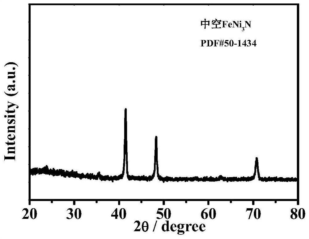 Hollow iron-nickel nitride catalyst, preparation method and all-water electrolysis application thereof