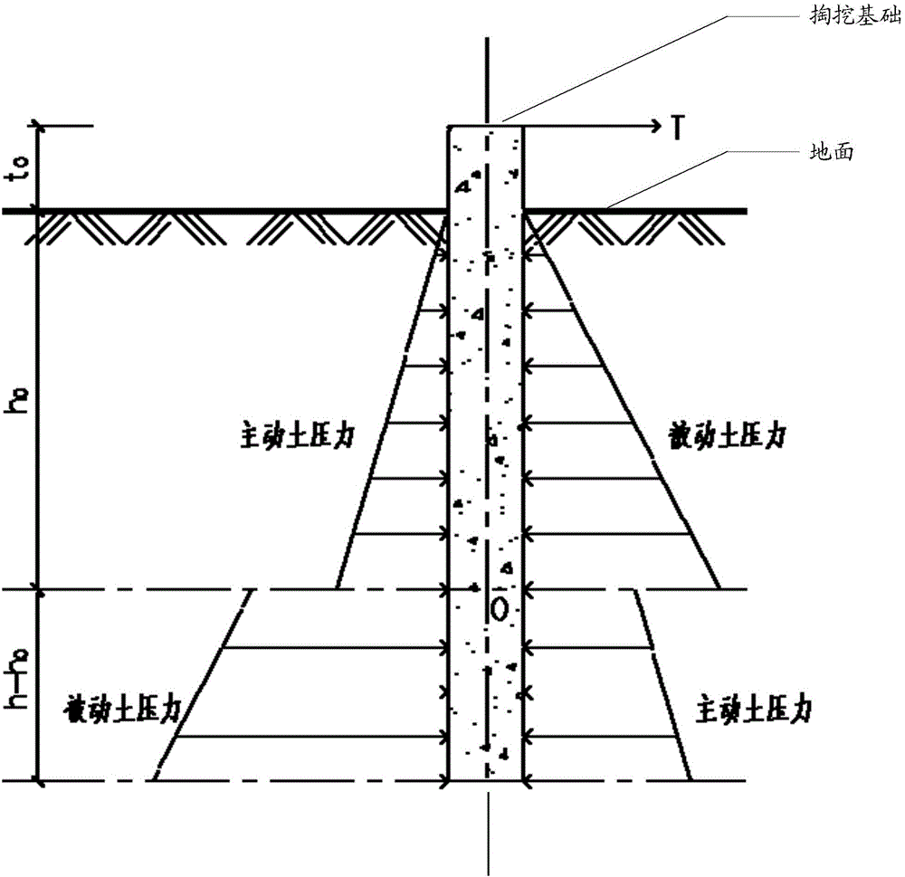 Method and device for detecting stability of excavating foundation