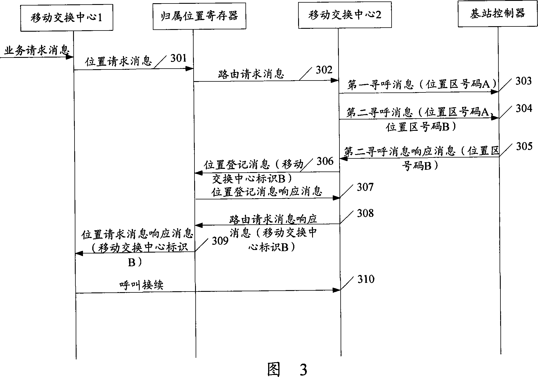 System, mobile communication apparatus and paging method of mobile communication terminal