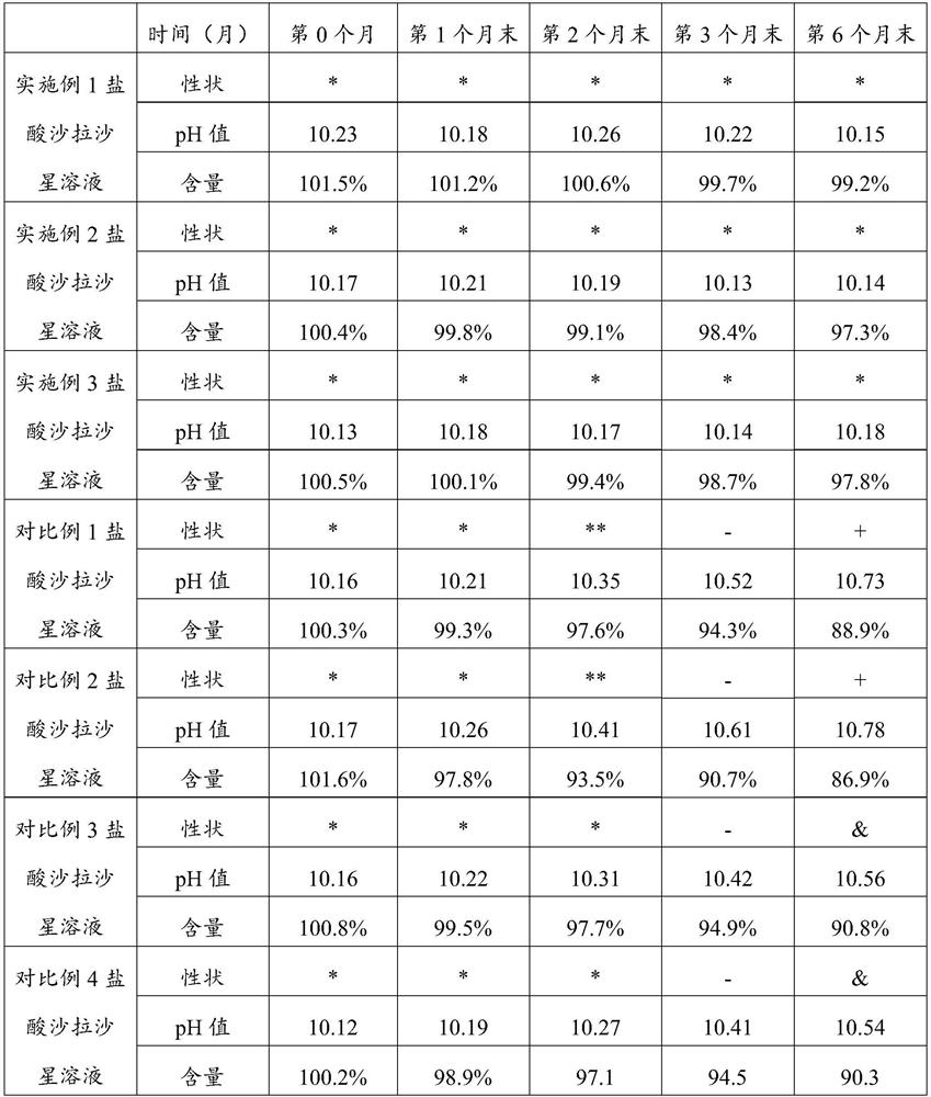 Sarafloxacin hydrochloride solution as well as preparation method and application thereof