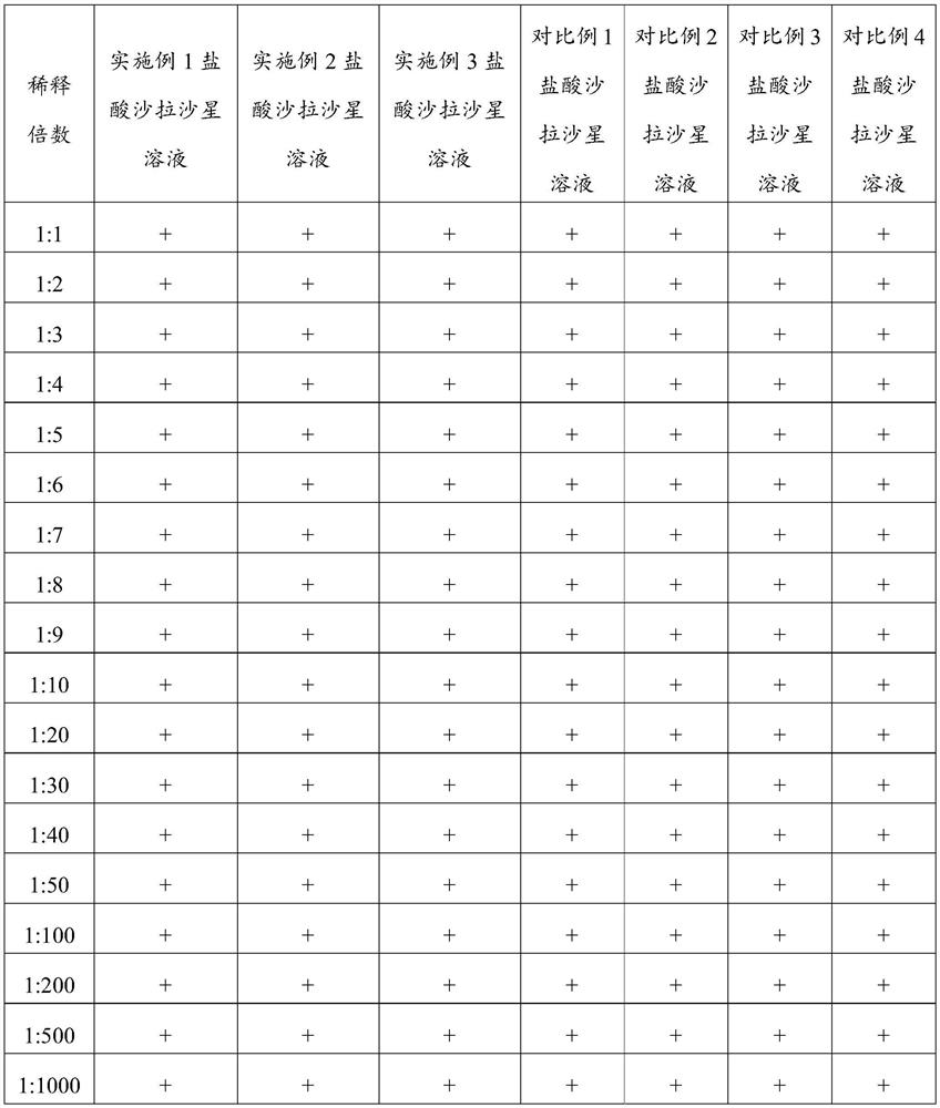 Sarafloxacin hydrochloride solution as well as preparation method and application thereof