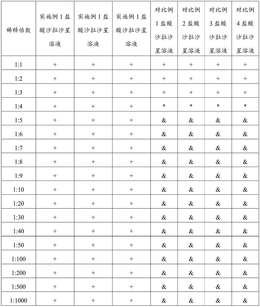 Sarafloxacin hydrochloride solution as well as preparation method and application thereof