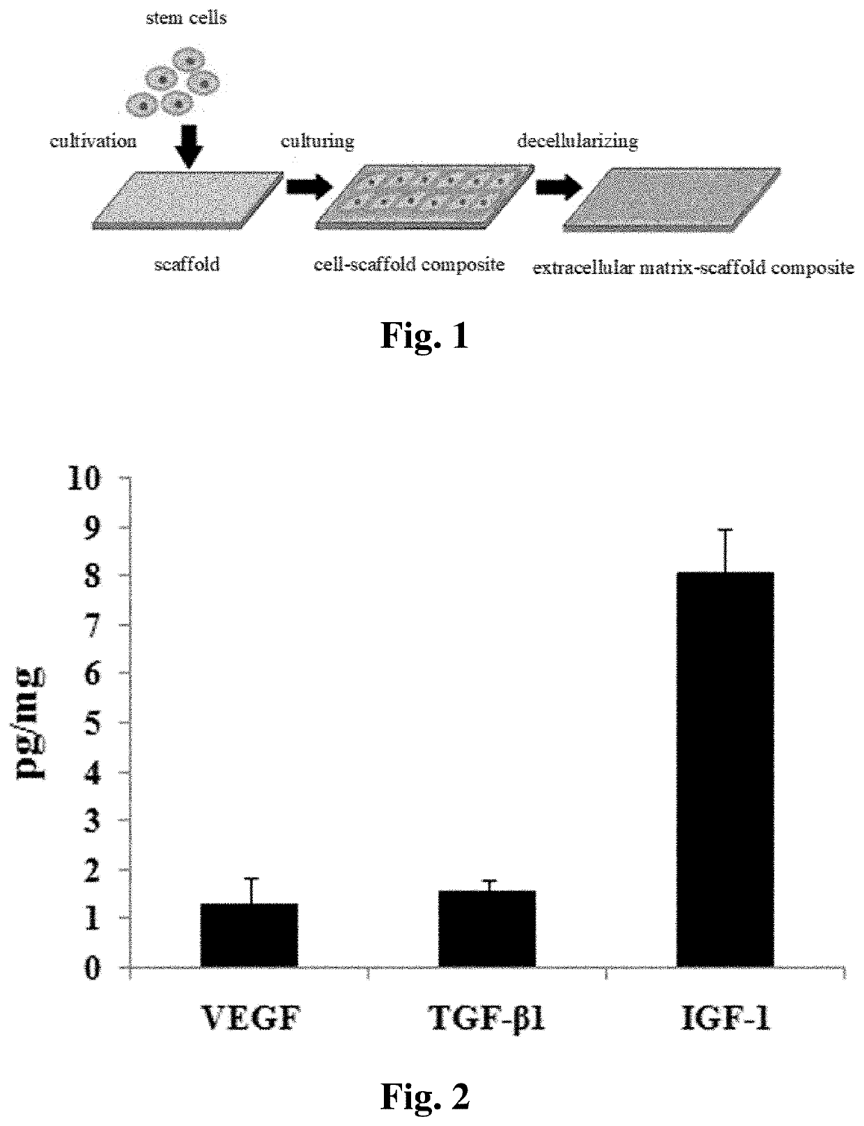 Bioactive scaffold for inducting tendon regeneration, preparation method therefor and use thereof