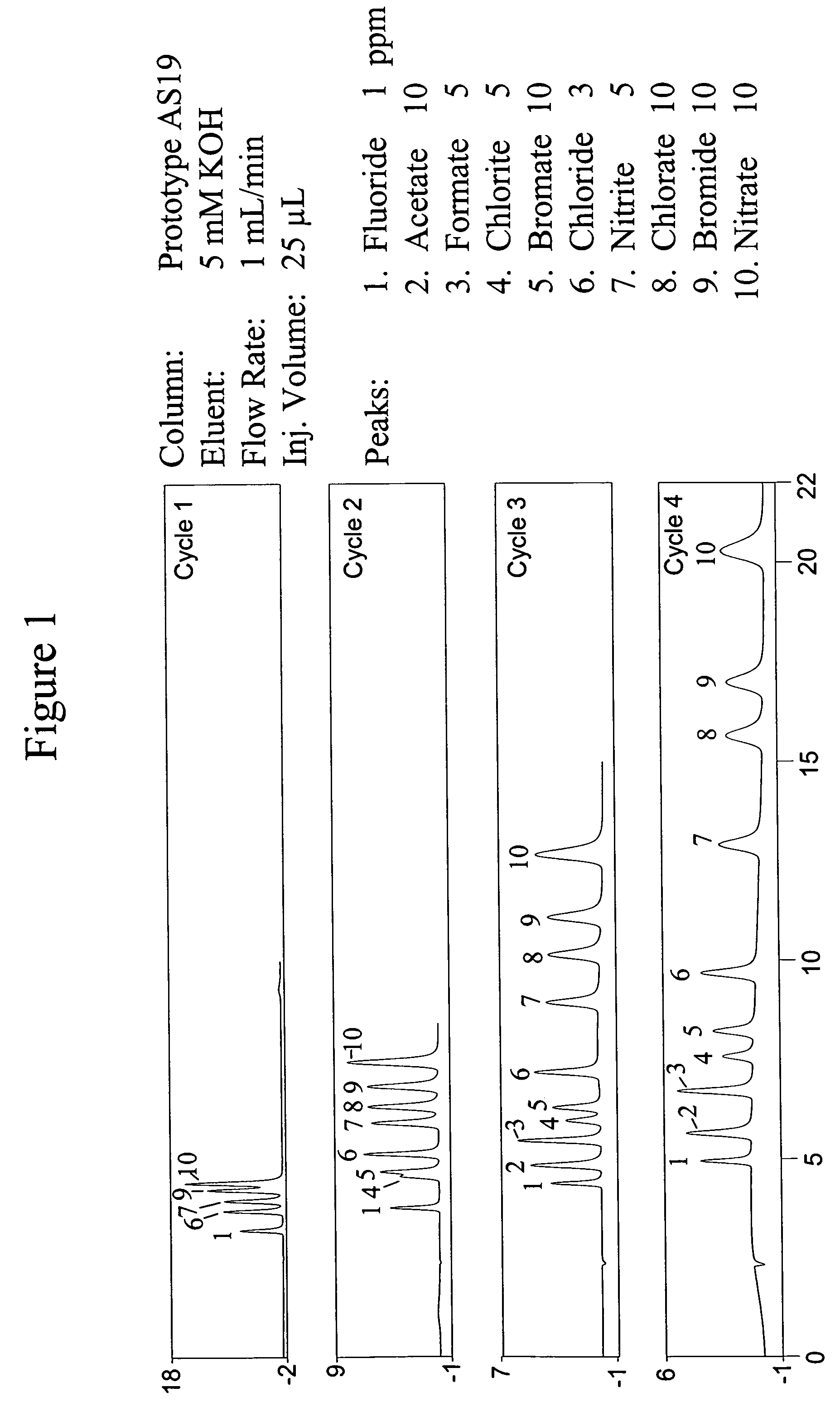 Coated ion exchanged substrate and method of forming