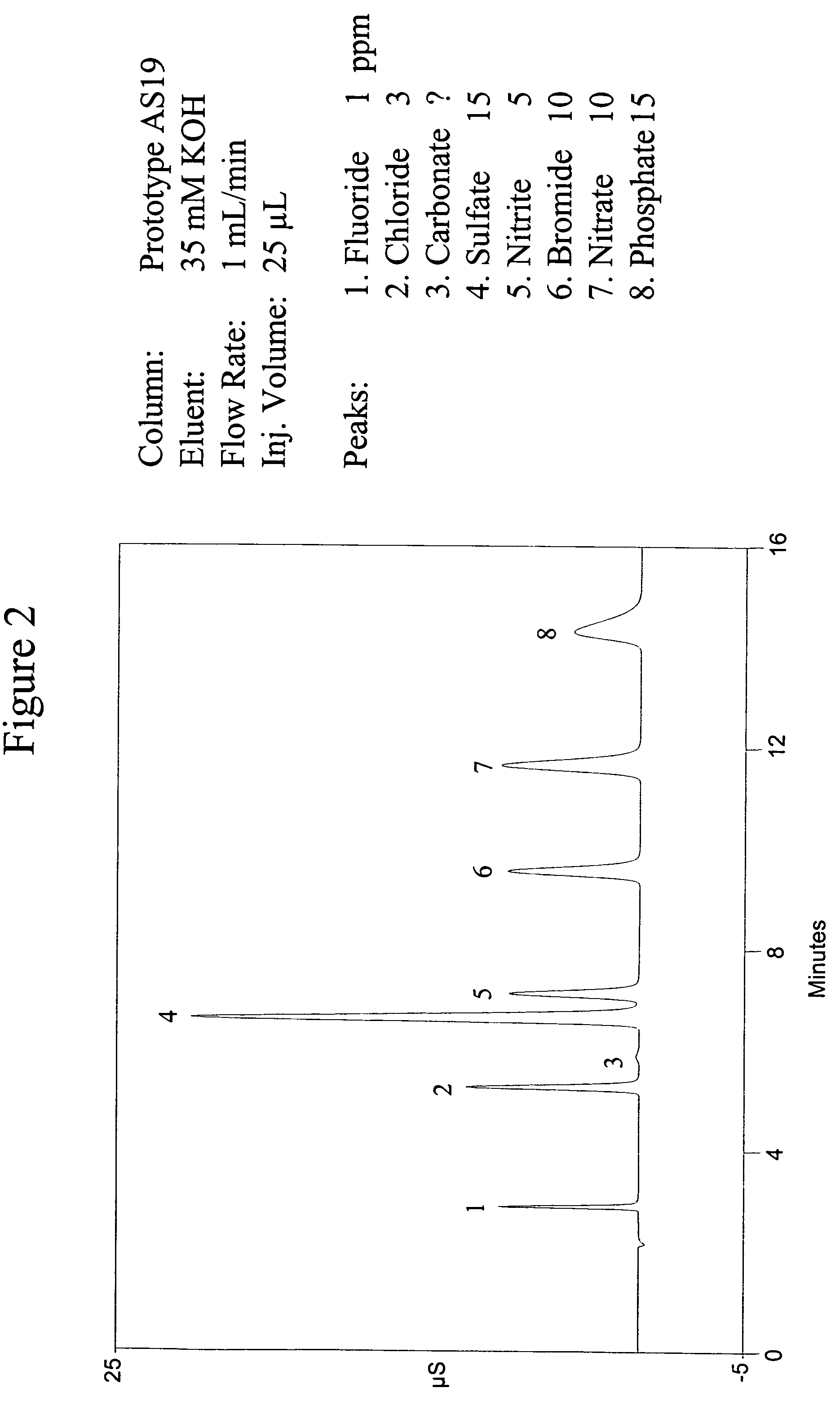 Coated ion exchanged substrate and method of forming