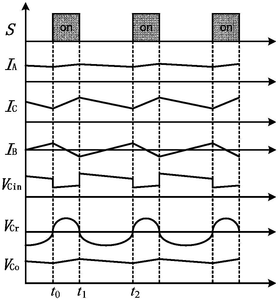 Magnetic integrated switching power supply capable of realizing low input/output current ripple