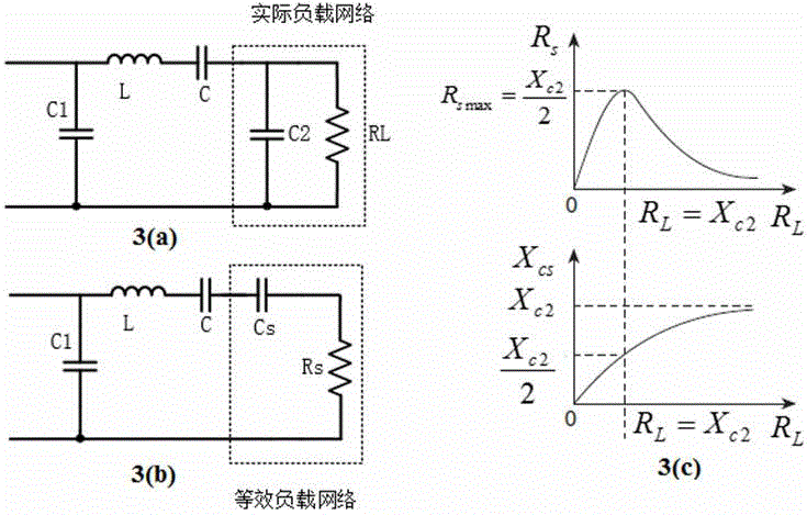 Radio frequency adjustable phase difference power amplifier circuit realizing linear ablation