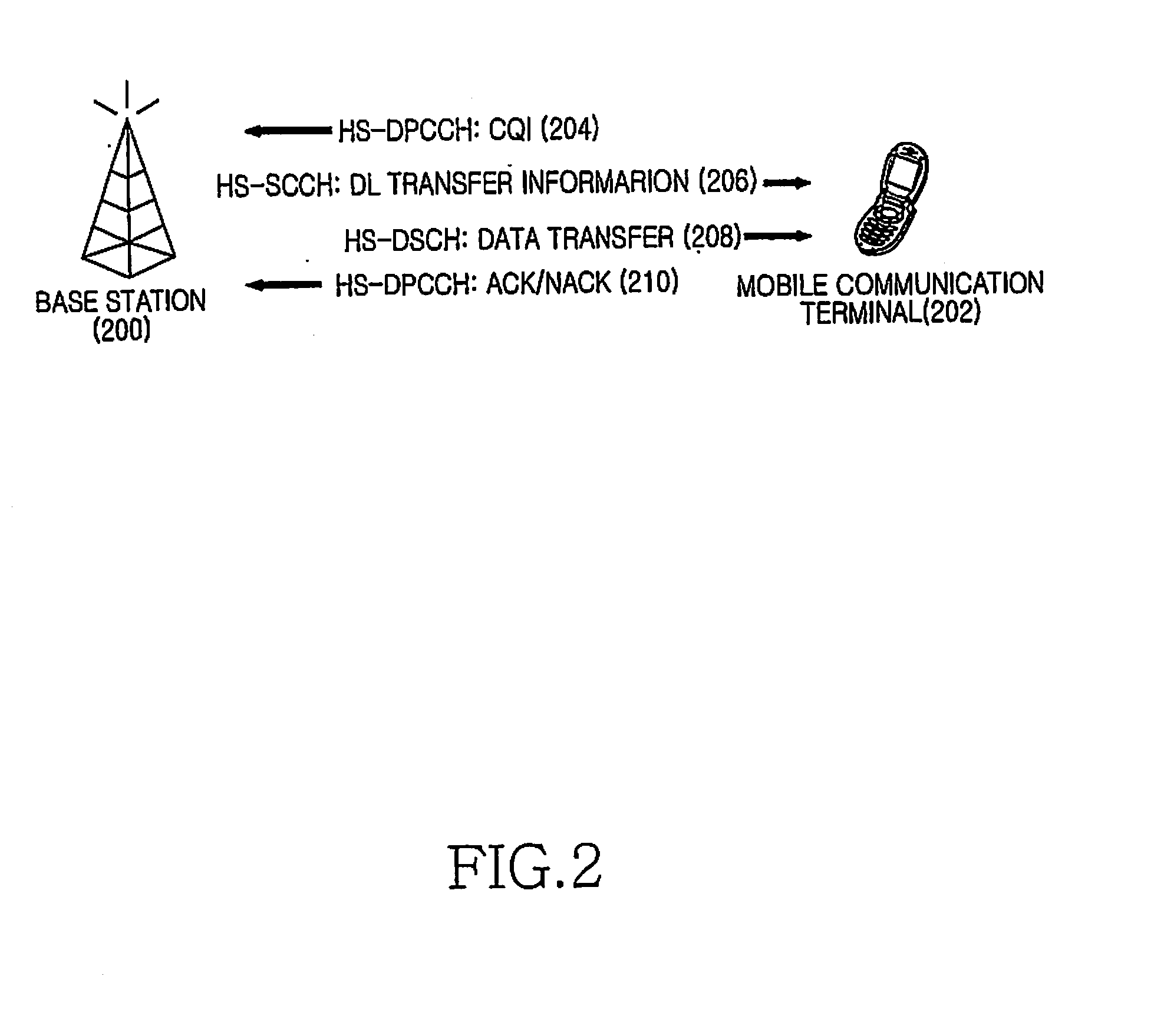 Method and apparatus for deciding channel quality indicator in wireless communication system