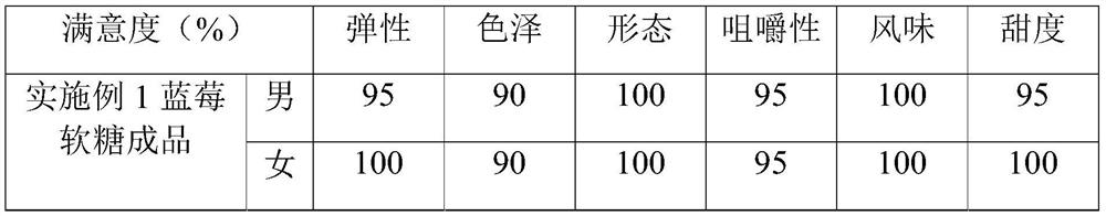 High-thermal-stability blueberry nutritional soft sweets with bone-strengthening and health-care effects and preparation method thereof