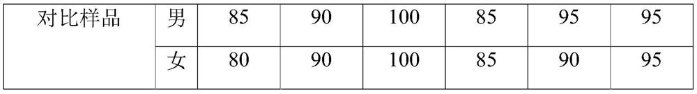 High-thermal-stability blueberry nutritional soft sweets with bone-strengthening and health-care effects and preparation method thereof