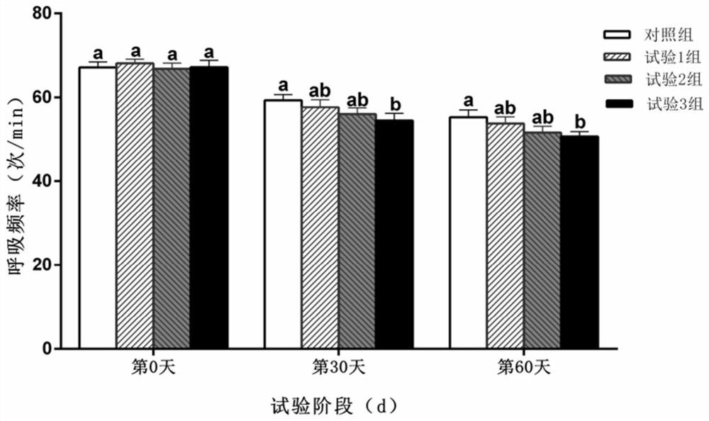Anti-heat stress feed additive for beef cattle in fattening period under southern damp and hot environment and application of anti-heat stress feed additive