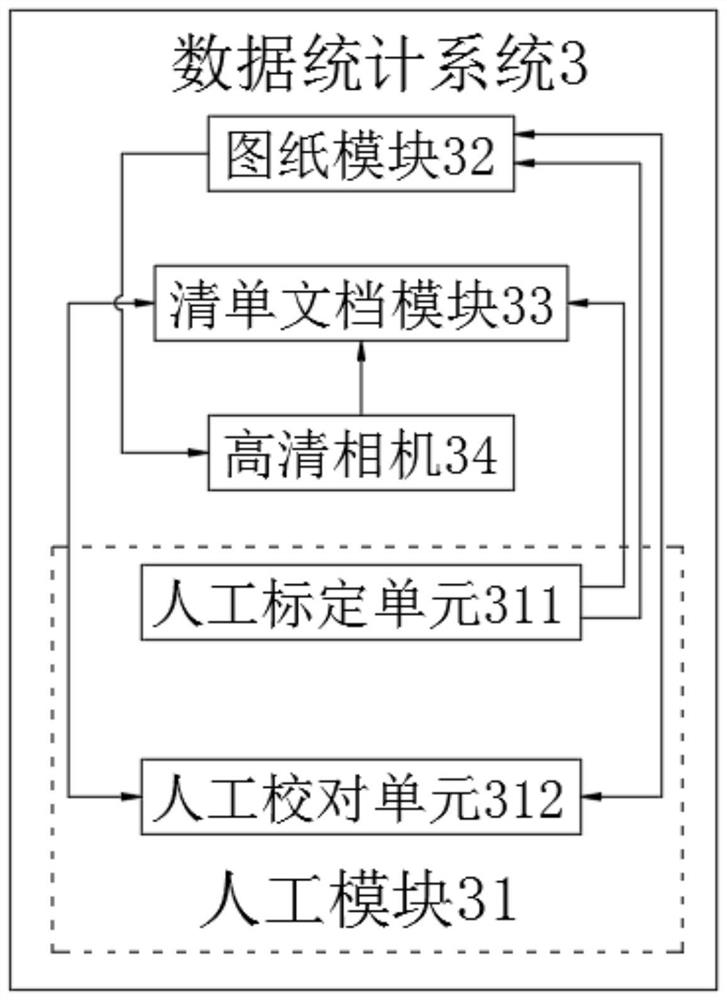 Engineering budget accounting management and control software